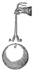 Esperimento di Gilbert per dimostrare che due pezzi di filo di ferro, A,B, posti vicino al polo C di un magnete, avranno in essi indotto lo stesso magnetismo e quindi si respingeranno a vicenda. Da William Gilbert
